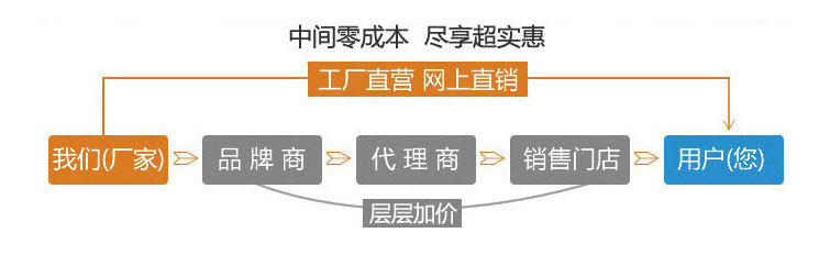 廠家直銷，盡享優(yōu)惠